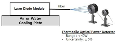 LD 광출력 측정 방법