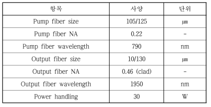 End Pumping 방식의 광 결합기 설계 사양