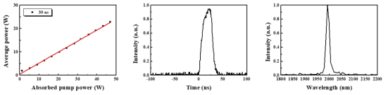 LD-MOPA 레이저의 1Mhz, 30ns에서의 출력 파워 및 중심 파장
