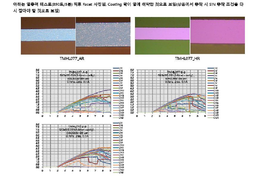 AR Coating 박막 문제에 의한 COD Level 저하