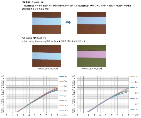 AR Coating 박막 문제에 의한 COD Level 상승