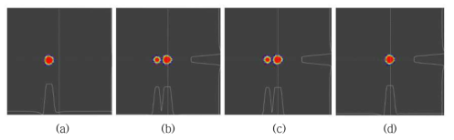 (a) 입력 beam displacement 통과 전 레이저 beam profile. (b) 입력 beam displacement 통과 후 beam profile. (c) Faraday rotator 및 waveplate 통과 후 beam profile. (d) 출력 beam displacement 통과 후 beam profile