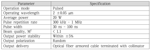 제작된 2um 광섬유 레이저 사양