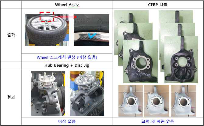 Curb Impact Test 결과