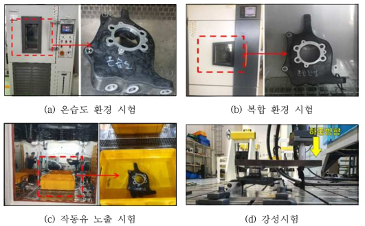 제품단위 내환경 평가