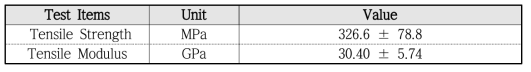 Tensile Test Results