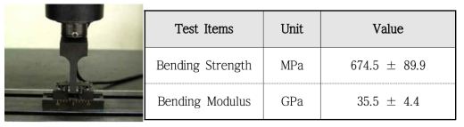 Flexural Test Result