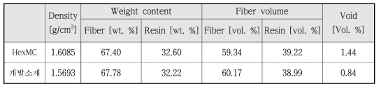 Test Result