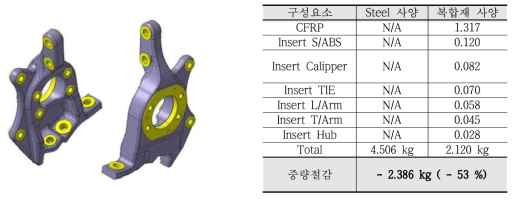 BK Knuckle Design Concept and Target Weight