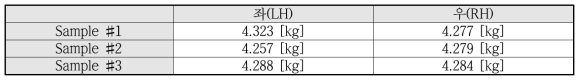 벤치마킹 제품 중량 측정 결과