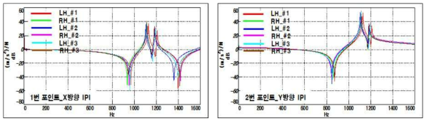 FRF 측정 결과