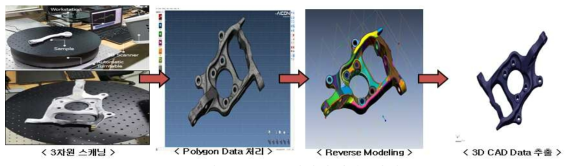 3D CAD 데이터 추출 과정