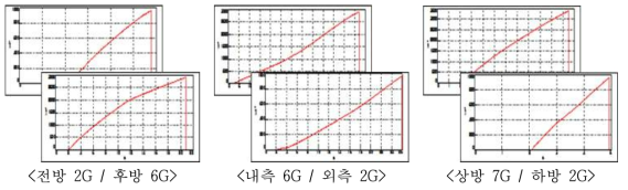 정강도 결과값 그래프_최대하중