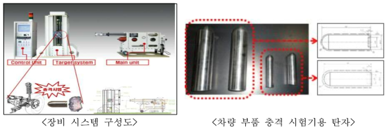 충격 시험 장비