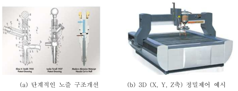 프린팅 속도향상을 위한 노즐 개량 및 3D 정밀 제어부 개발