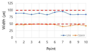 부위별 Line 및 Space 너비