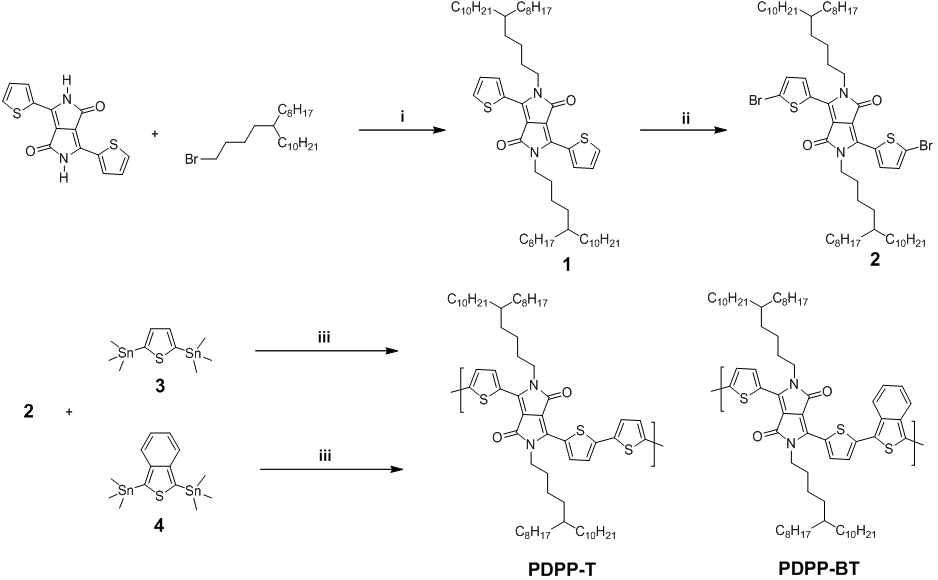 유기나노소재 화학구조 및 합성경로, (i) K2CO3, anhydrous DMF; (ii)N-bromosuccinamide, CHCl3; (iii)Pd2dba3, P(o-toyl)3, toluene