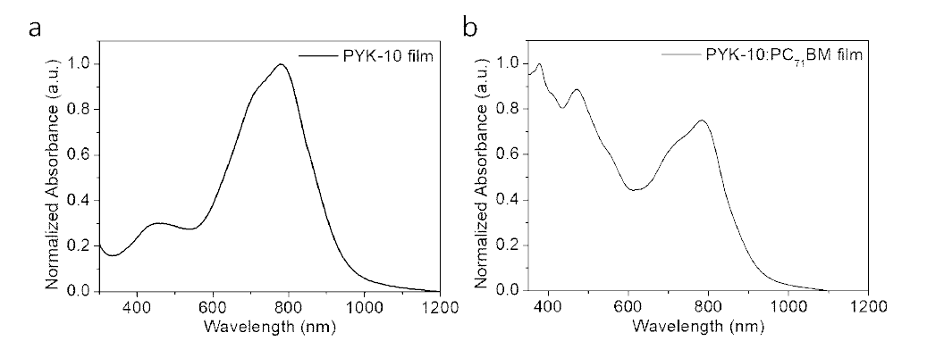 (a) PYK-10 박막 및 (b) PYK-10:PC71BM 벌크헤테로졍션 박막의 UV-Vis-NIR정규화된 흡수스펙트럼