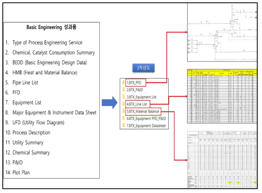 Engineering basic engineering 성과품