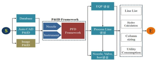 Intelligent P&ID 프레임워크