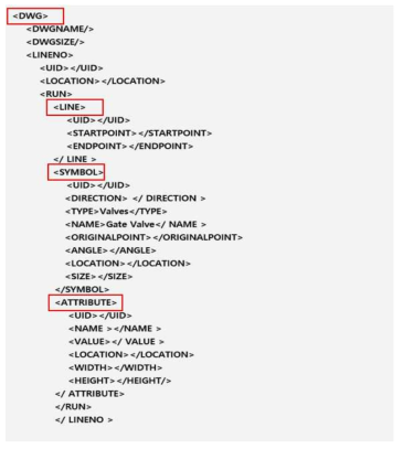 중간 파일의 XML 변환 내용