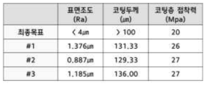 단열코팅 기타 특성 평가