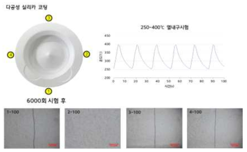 다공성 실리카 코팅 열내구 시험 결과