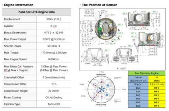 Ford Fox Lite엔진 제원 및 텔레메트리 피스톤 설계