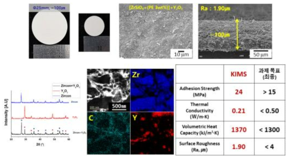 Y2O3-ZrSiO4 복합 코팅막 미세구조 및 특성 분석