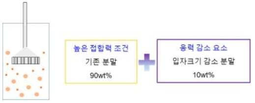 입자크기 복합화를 통한 코팅막의 응력 감소 전략