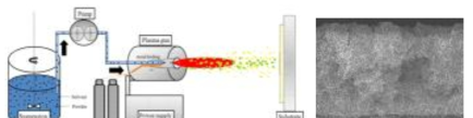 서스펜션 플라즈마 용사공정 모식도(상)와 이를 통해 제작된 코팅막(하)