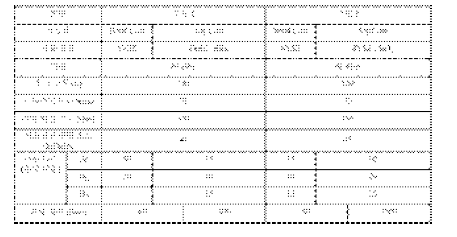 SPS process condition, 코팅조건 1, 2