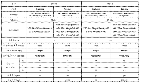 KICET+KIMS 하이브리드 코팅 공정 조건 SPS-50, SPS-100