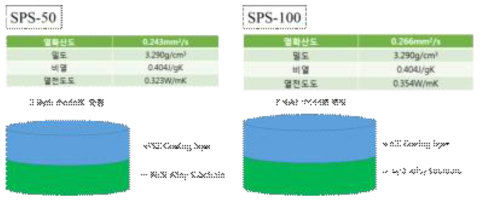 SPS-50, SPS-100의 열전도도