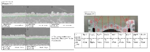 Piston-35 SPS 코팅 시편 미세구조 세부분석 및 정리