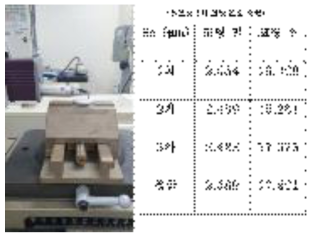 Roughness of YSC-1 coating