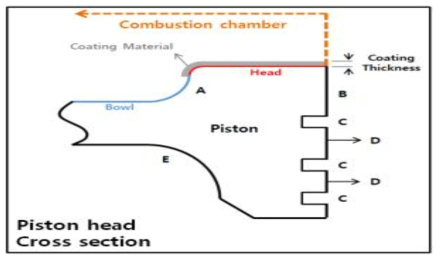 피스톤 헤드 단면 계략도