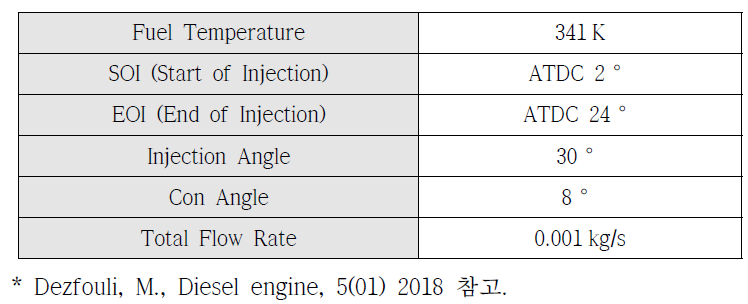 연료 분사 조건