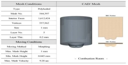 CAD/ Mesh 모델링 조건