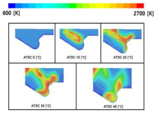 단열코팅 비적용 피스톤 해석결과: 피스톤 Head 부 온도 분포