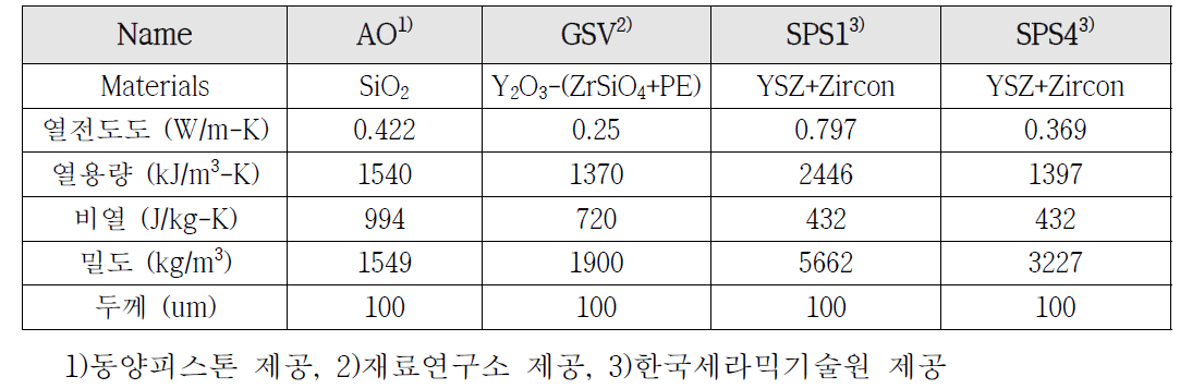 기관별 단열코팅 물질에 대한 기본 측정DATA 정리