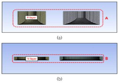 밸브 개폐를 위한 Mesh 형상 (a)P-layer, (b)V-layer