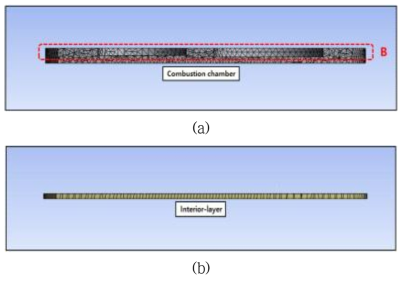 엔진 내 피스톤 왕복 운동에 대한 연소실 Mesh 구현 (a)Combustion chamber, (b)Interior-layer