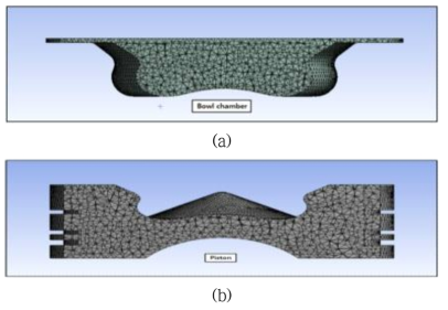 단열코팅 적용을 위한 Mesh (a) Bowl chamber, (b) Piston solid