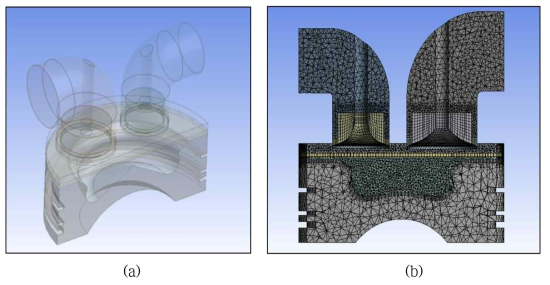 단일피스톤 해석 모델 단면; (a)피스톤 Symmetry 구조, (b)피스톤 Mesh