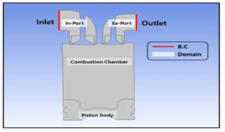 연소실 흡기 및 배기밸브 해석 경계조건 및 도메인