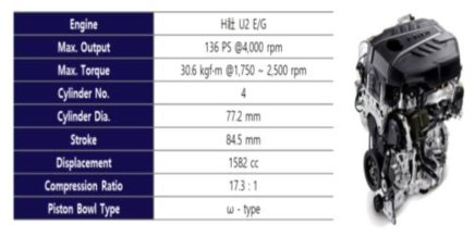 대상엔진 기본정보, 현대자동차 홈페이지 참고