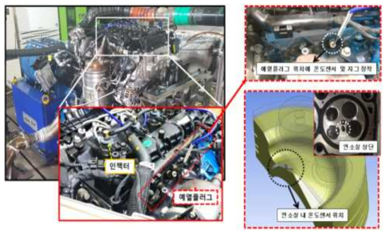 BASE엔진 2차 시험평가 실시 사진