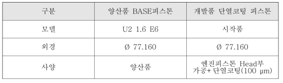 시험평가 대상품 사양