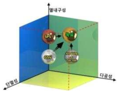 단열코팅기술의 현황 및 최종목표